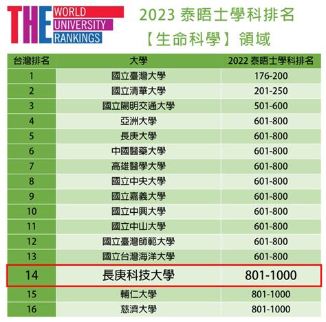 大眾傳播系大學排名2023